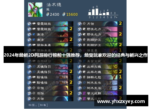 2024年最新2D网游排行榜前十强推荐，最受玩家欢迎的经典与新兴之作