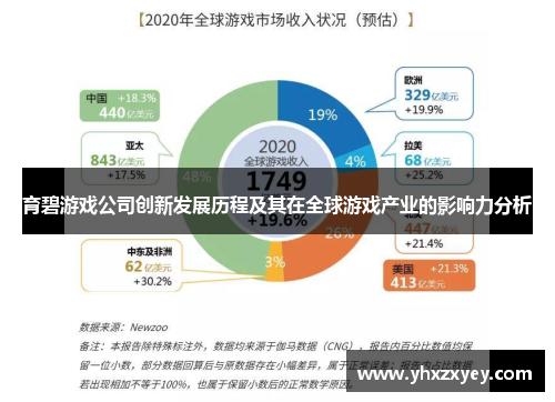 育碧游戏公司创新发展历程及其在全球游戏产业的影响力分析